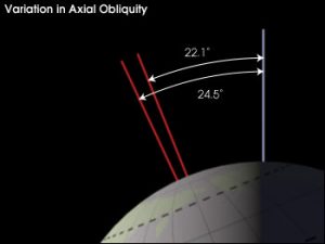 L'inclinazione dell'asse terrestre. Courtesy NASA/JPL